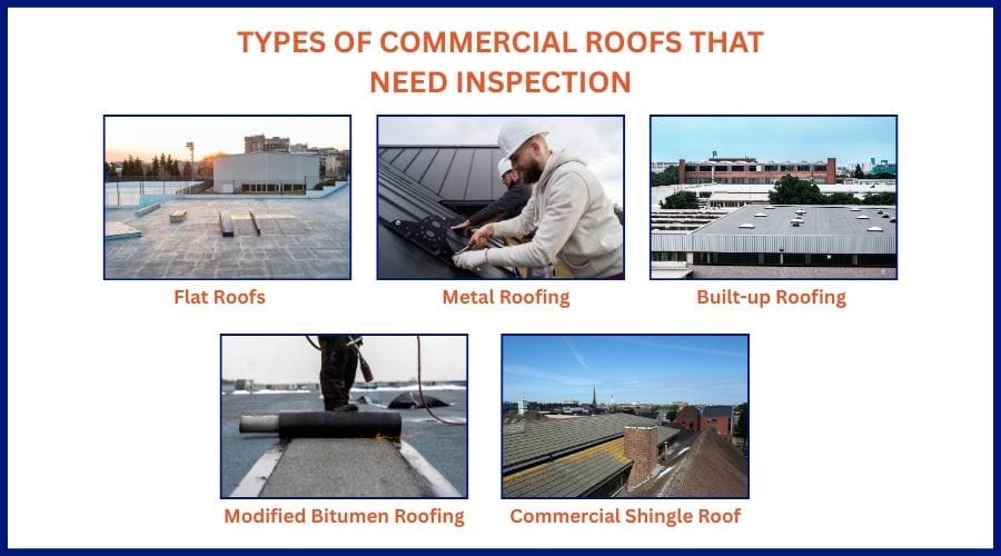 Infographic showing five types of commercial roofs that need inspection with images and labels.